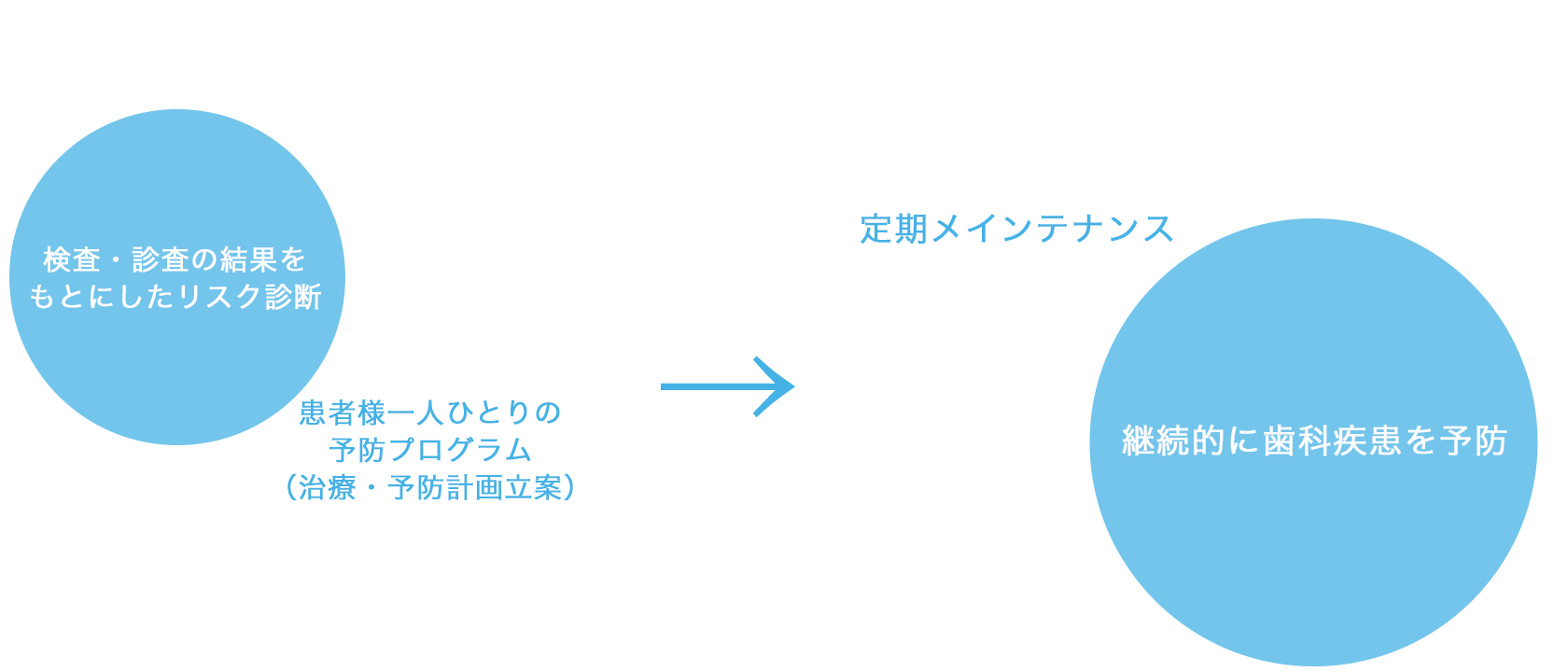 予防メインテナンス図解