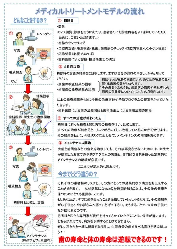 グリーン通信No.34B