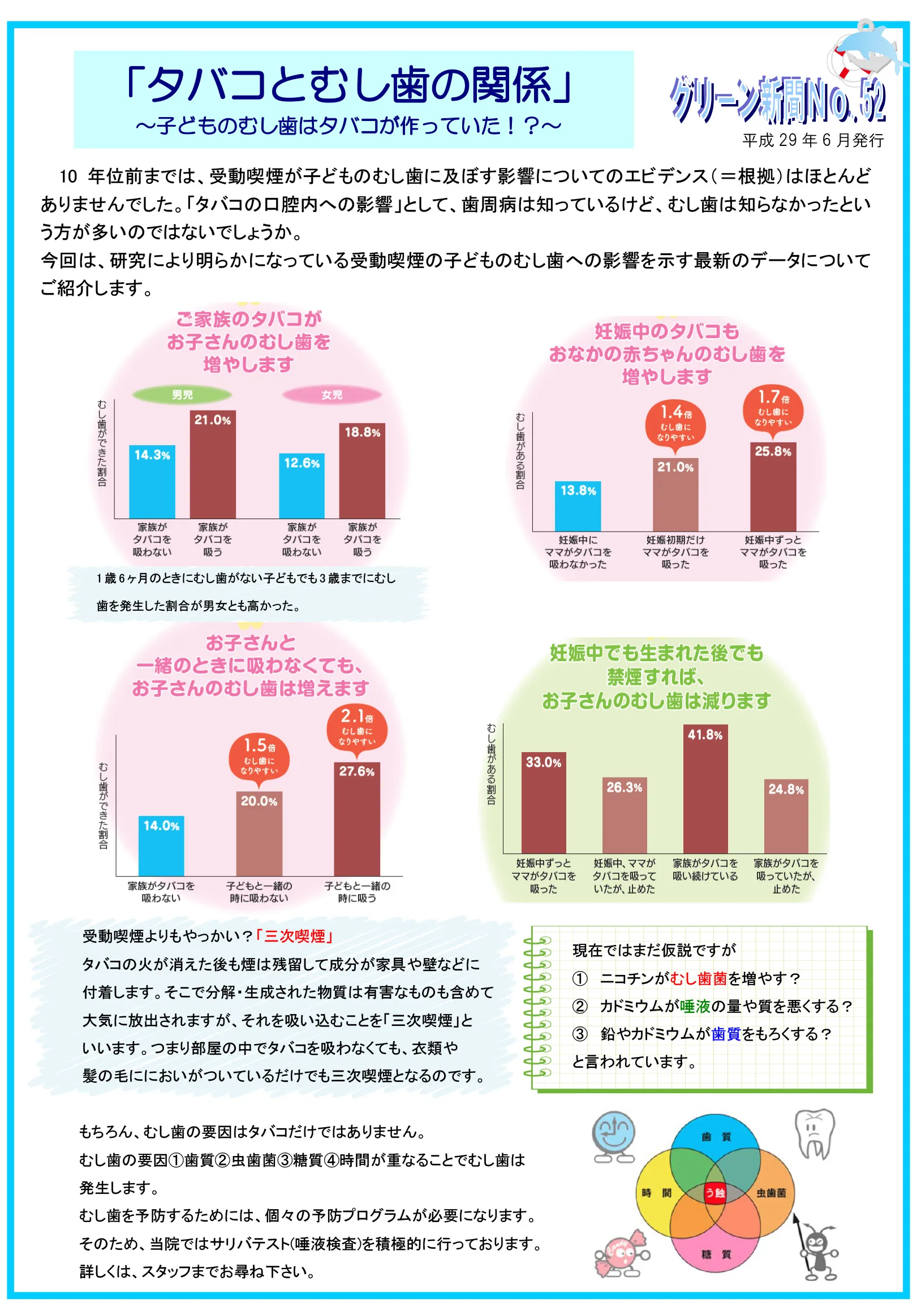 グリーン通信No.52A
